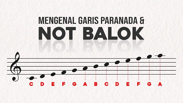 Mengenal Notasi balok