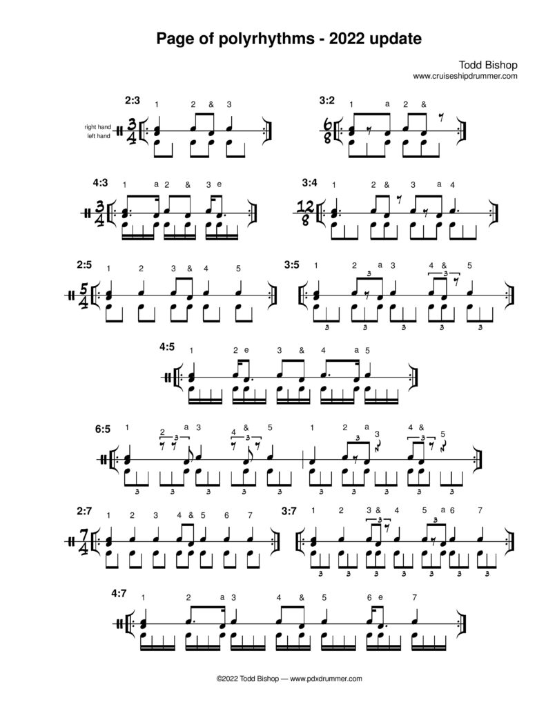 Pengertian Polyrhythms dalam Musik